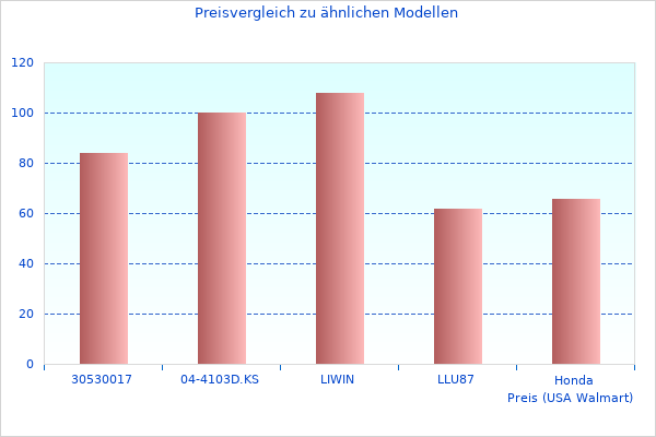 Schön, brauche mehr Dampfb gelstation