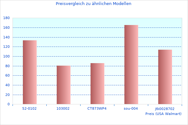 Ich hatte mir Leuchten LED angesehen