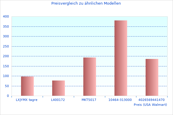 Perfektes Bild des zweifarbige Kuscheldecke