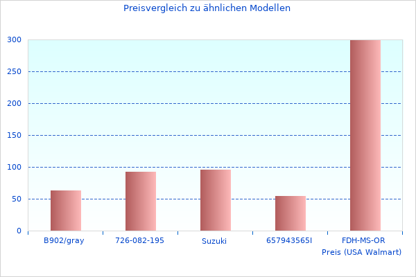 Ich werde kein besseres Bild von Zusammenfassung der Kaffeemaschine 9 BGK Informationen finden
