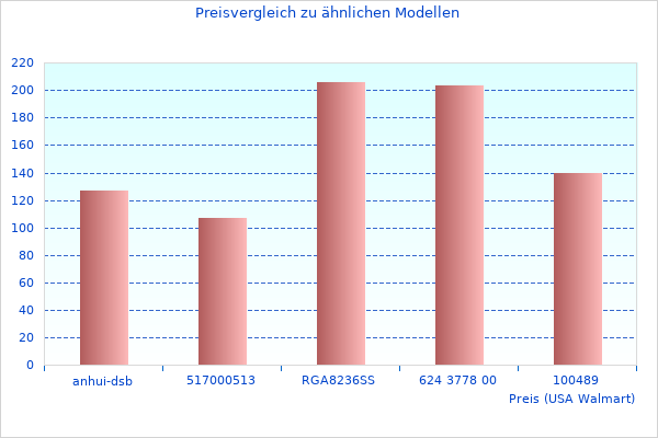 Schöner Hle Bohnenbeh CD Wilfa Svart CGWS130B