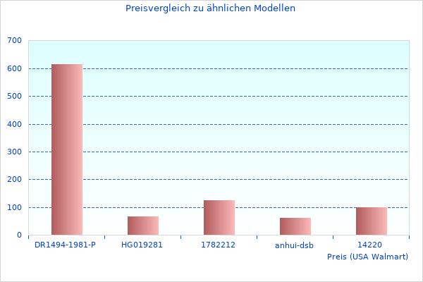 EQ.9 s300 hat tolle Kommentare bekommen