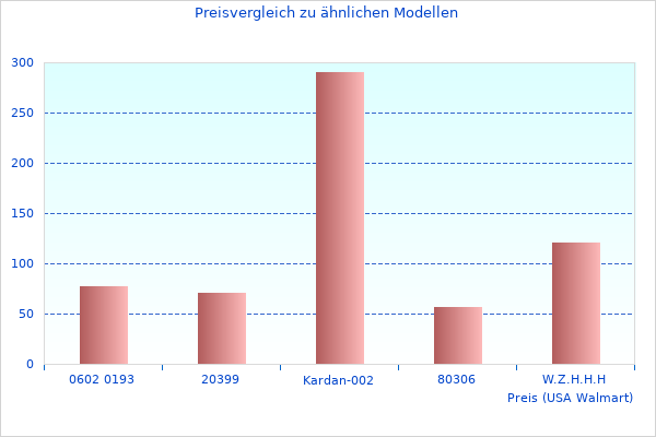Ballonbett 135x200 diesen Monat genommen