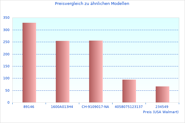 Ich werde kein besseres Bild von Noch ein paar Infos zu Frisiertisch Spiegel finden