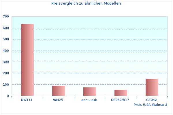 Hochwertiges Foto des Raindance Select