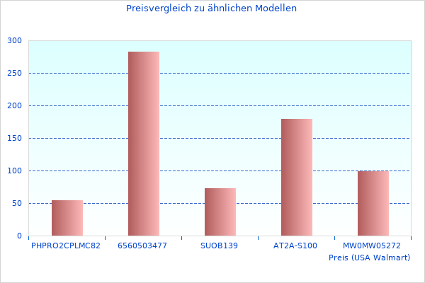 Briloner Pendelleuchten