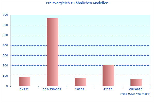 Mehr Zwei H-Bilder hier