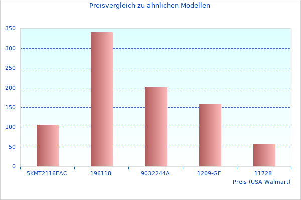4-Zonen Induktionskochfeld wird 2023 beliebt sein