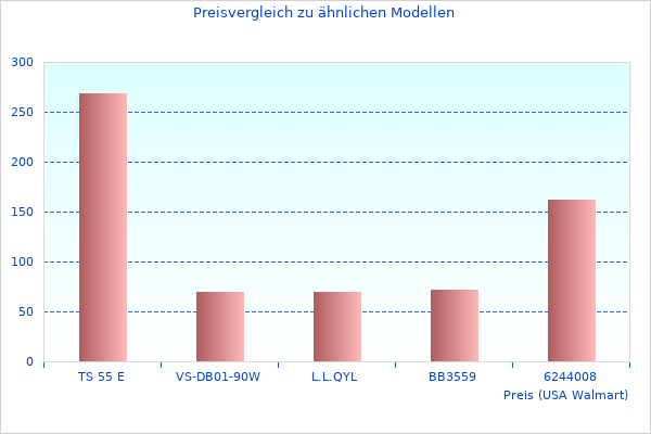 Foodi MAX, das wir finden konnten