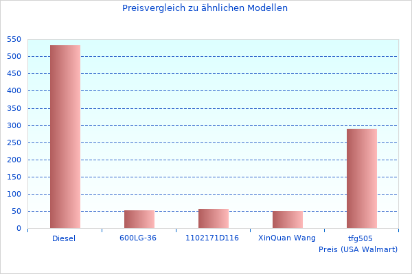 Weitere Bilder der hochwertigen Universalpfanne