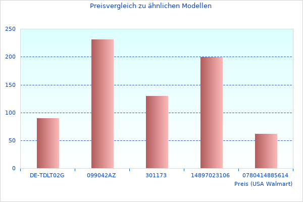 Ich mochte dieses Bild mit Backschale XA7268