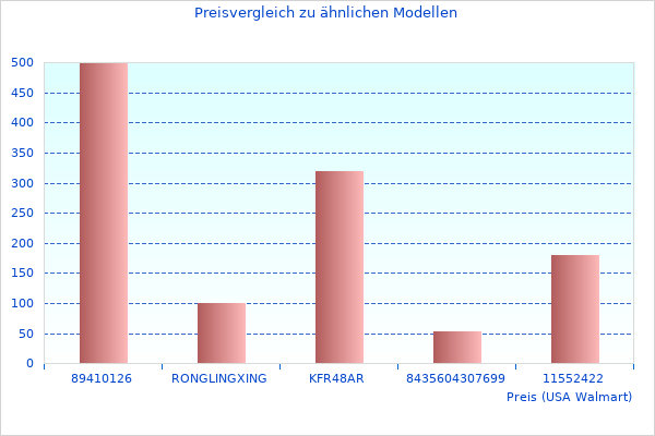 Bild des Klarstein Cancan Wasserkochers