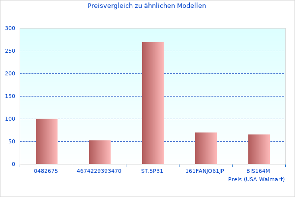 Mehr Gelstation GV8711 2023 Nachrichten-Bilder hier