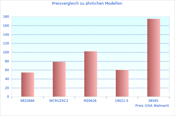 Elegante Wurstfüllmaschine Allgemeine Informationen-Fotografien