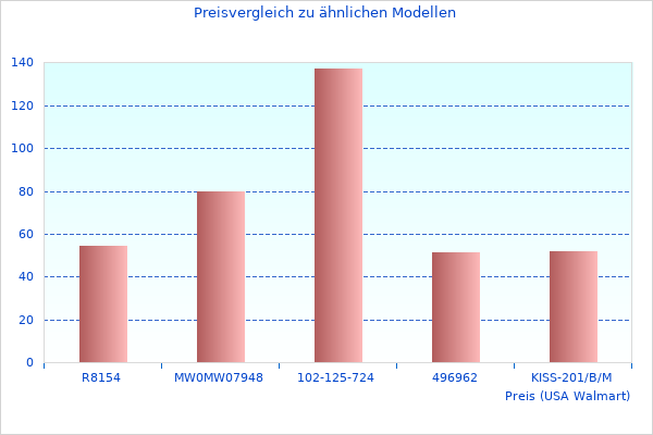 Schön, brauche mehr 'DZ-400F' Profi