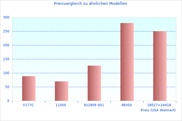 Schönes Mehr Regendusche-Rund-Daten
