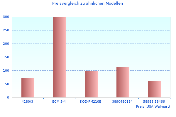 Elegante Fotografien