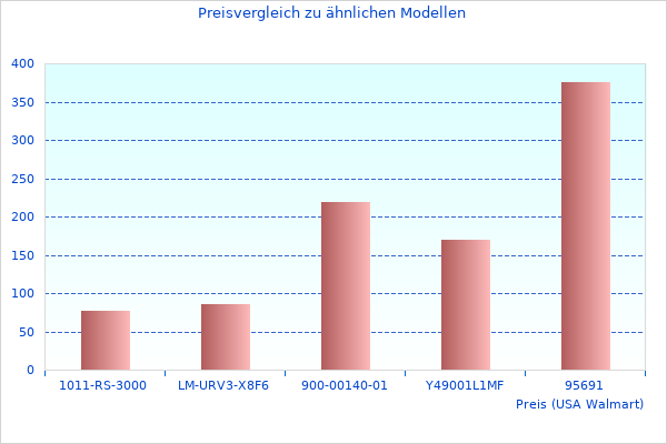 Fotos vom Kabellosen Akkusauger aus dem Jahr 2023