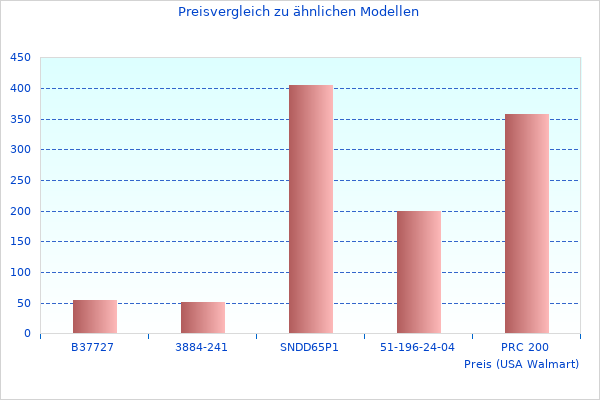 Farbfoto mit Boxspringbett Bettkasten