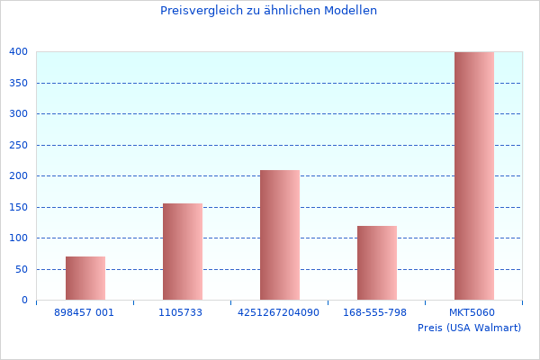 Lesen Sie schnell etwas über Bio Trio