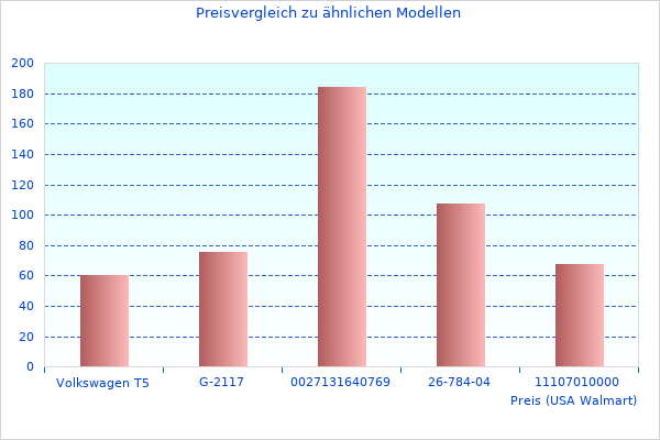 Perfekte Fotos von Präsentation des Cm 800g 155xS