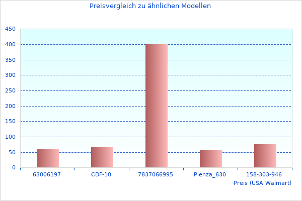 Tonnentaschenfederkernmatratze Komfortauflage perfekte Bilder sind großartig