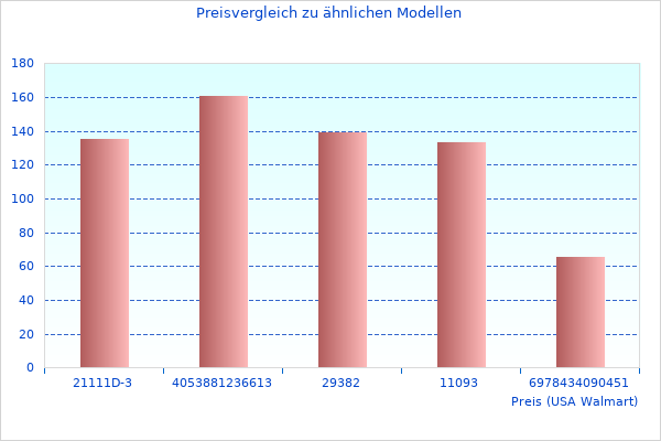 Vielen Dank fr Ihren Beitrag zu Design-Glasfront 190 HB18
