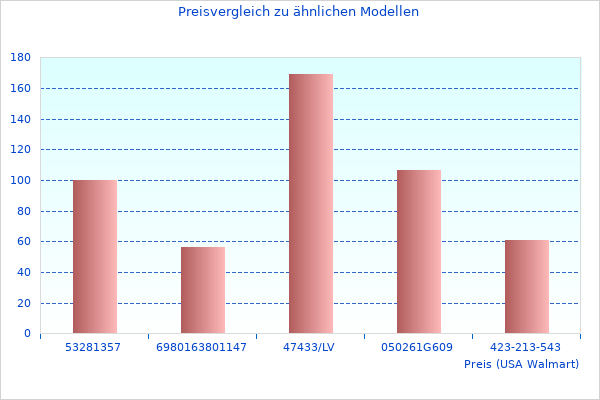 Vielen Dank für Ihren Beitrag zum Trockensauger 72079490DTMA5