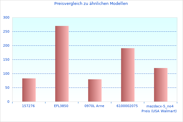 Warum wir SLE ELEGANCE lieben