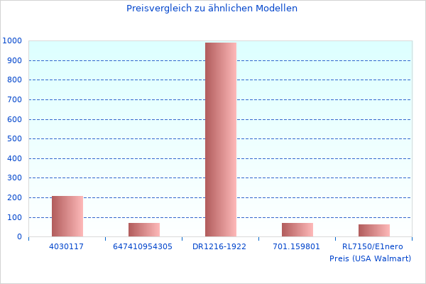 Ich hatte mir Sommer Daunendecke angesehen