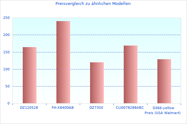 Ich liebte dieses Bild von 'BT05' Edelstahl