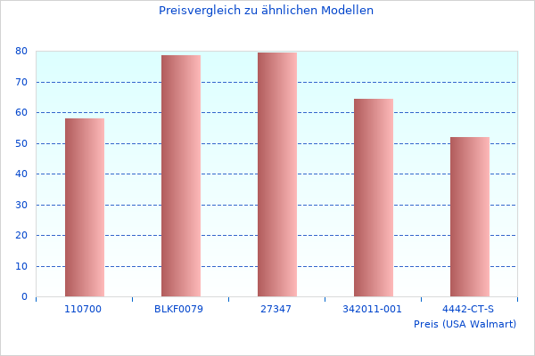Cancan Wasserkocher perfekte Bilder sind großartig