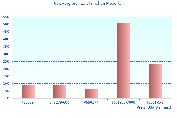 Duschkopf Raindance, das wir finden konnten