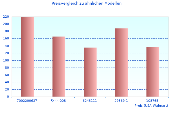 Ich werde kein besseres Bild von Eiche Massiv finden