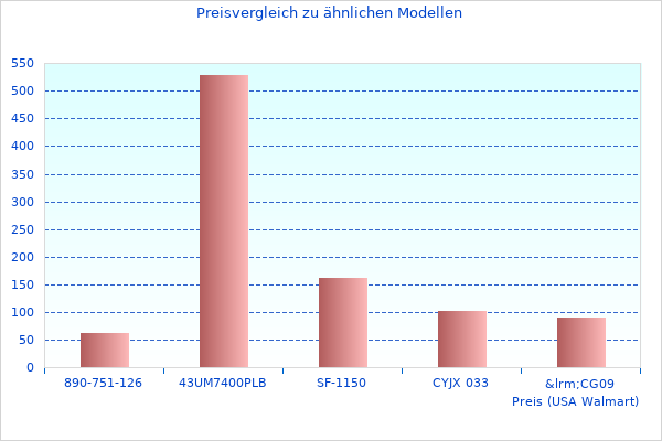 Schtzte dieses Bild von Was uns an Induktionskochplatte 300 gefallen hat