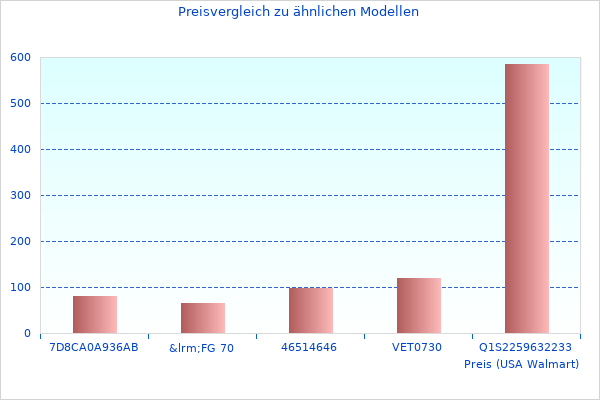 Interessantes Bild von 'BGK9' Gastro
