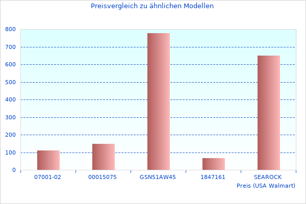 Ich habe Neueste Lite Mehrfl BEL0776 Daten genossen