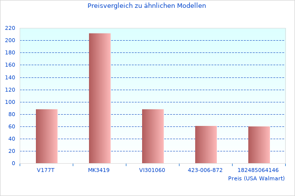 Ich werde kein besseres Bild von Präsentation des 40 DT.S finden