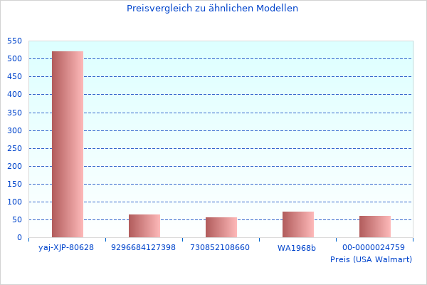 Kabelloser Handstaubsauger im letzten Monat genommen