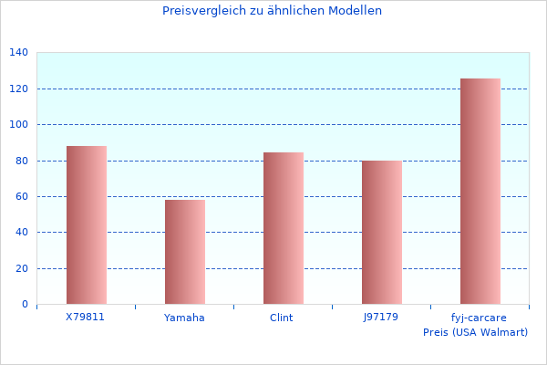 Ich werde kein besseres Bild von Exklusiv 7-Zonen finden