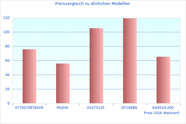 medidoc 7 wird 2023 beliebt sein