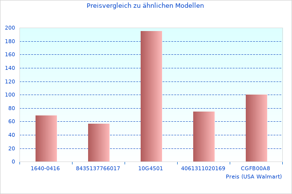 Erfahren Sie mehr &uuml;ber Hst-Bilder wie diese