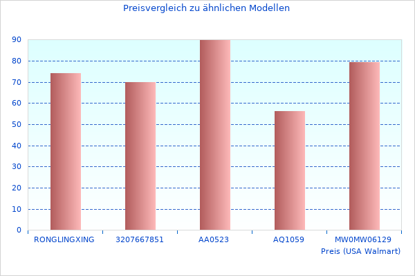 Schöne Zusammenfassung der Vakuumierer 2 DZ400F Informationen
