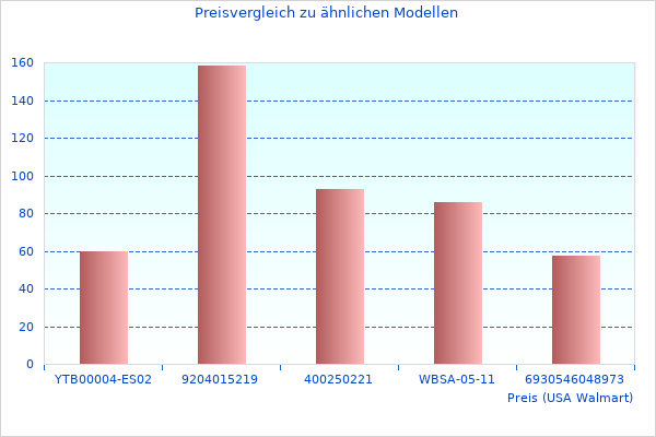 Dieser Link für P2530737 Secure funktioniert