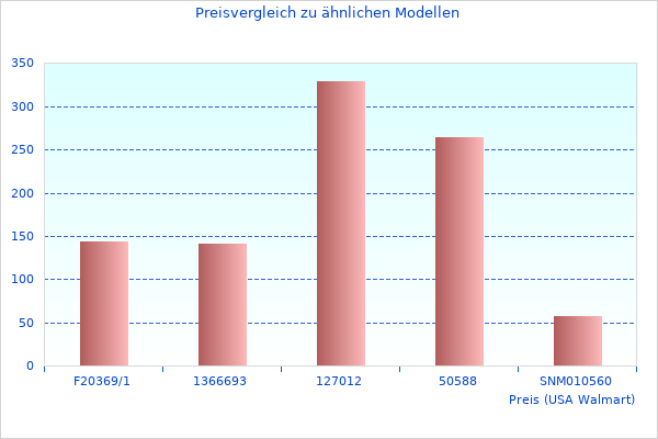 Ich mochte dieses Bild mit VELUX Dachfenster MURSXA4260B
