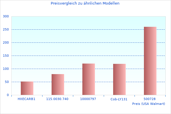 Ordentliches Neue Fakten und Bilder zum Neo Schnellkochtopf-Bild hier