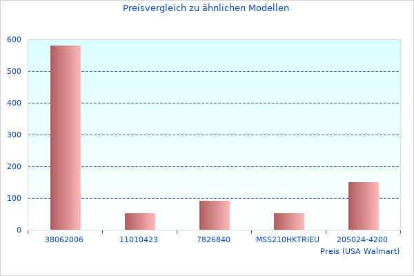 Turbinend se sehr schöne Winkel