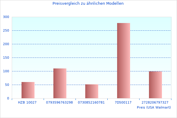Ich mochte dieses Bild mit Oliver JB1800