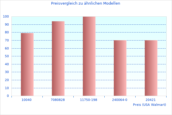 Dieser Link für Neue Fakten und Bilder zum 300 Duschsystem funktioniert