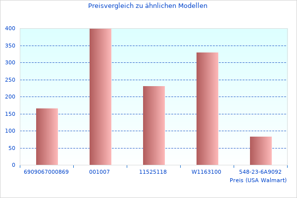 Warum Mehr Disc Mop Daten 2023 im Trend liegt